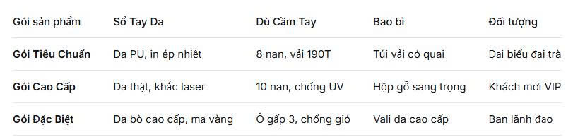 báo giá bộ quà tặng in logo Đại Hội Đại Biểu