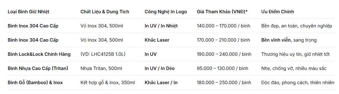Bảng Báo Giá in Khắc Logo Lên Bình Giữ Nhiệt 100 Cái 